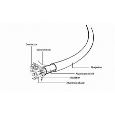 Кабель мультимедийный HDMI to HDMI 1.0m Cablexpert (CC-HDMI4L-1M)