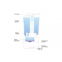 Увлажнитель воздуха Ballu UHB-205 белый/зеленый