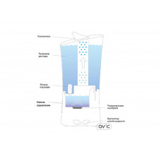 Увлажнитель воздуха Ballu UHB-205 белый/зеленый