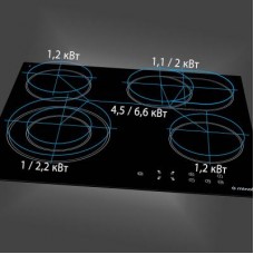 Варочная поверхность MINOLA MVH 6442 GBL